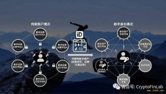 自主数字身份如何为数字证券 STO 释放新的流动性？ 