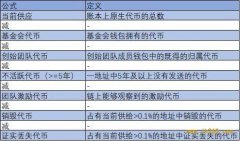 Coin Metrics：透过「自由浮动供应指标」分析主流加密货币流通状况 