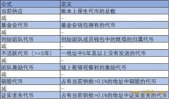 Coin Metrics：透过「自由浮动供应指标」分析主流加密