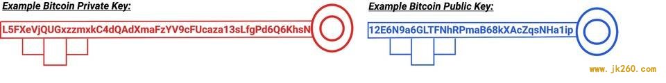 从密码学历史谈起，比特币为何是解锁价值互联网的关键？