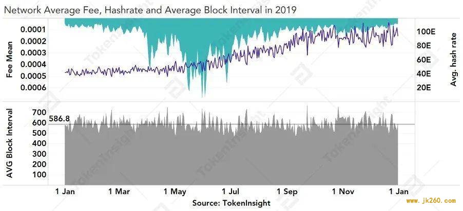 减半后的比特币网络会发生什么？ | TokenInsight