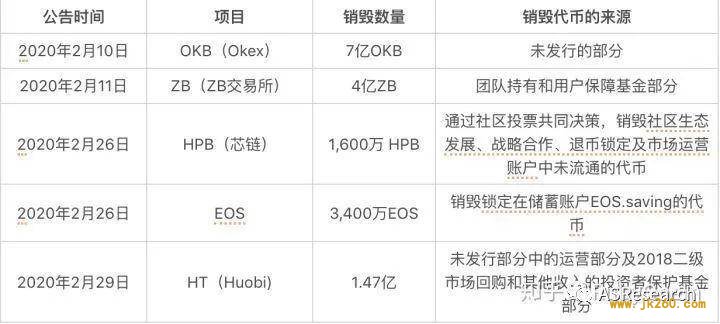 ASResearch：货币流通理论分析比特币流通量变化影响