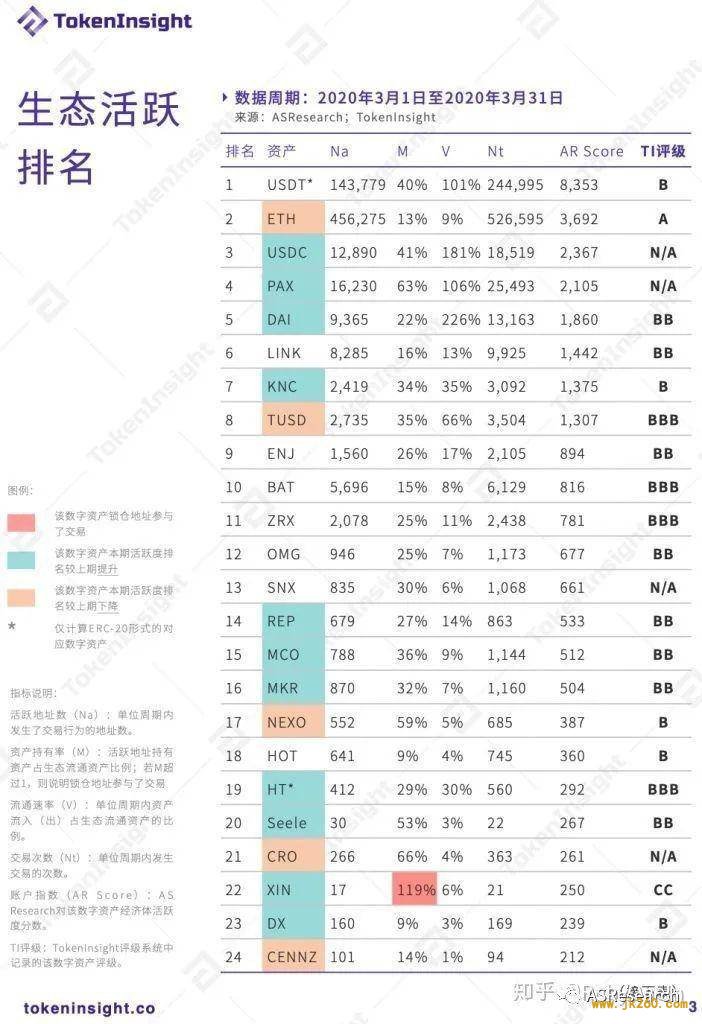 ASResearch：货币流通理论分析比特币流通量变化影响