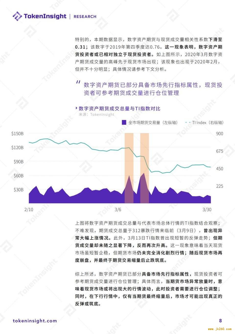 2020 Q1 数字资产衍生品交易所行业研究报告暨评级更新 | TokenInsight