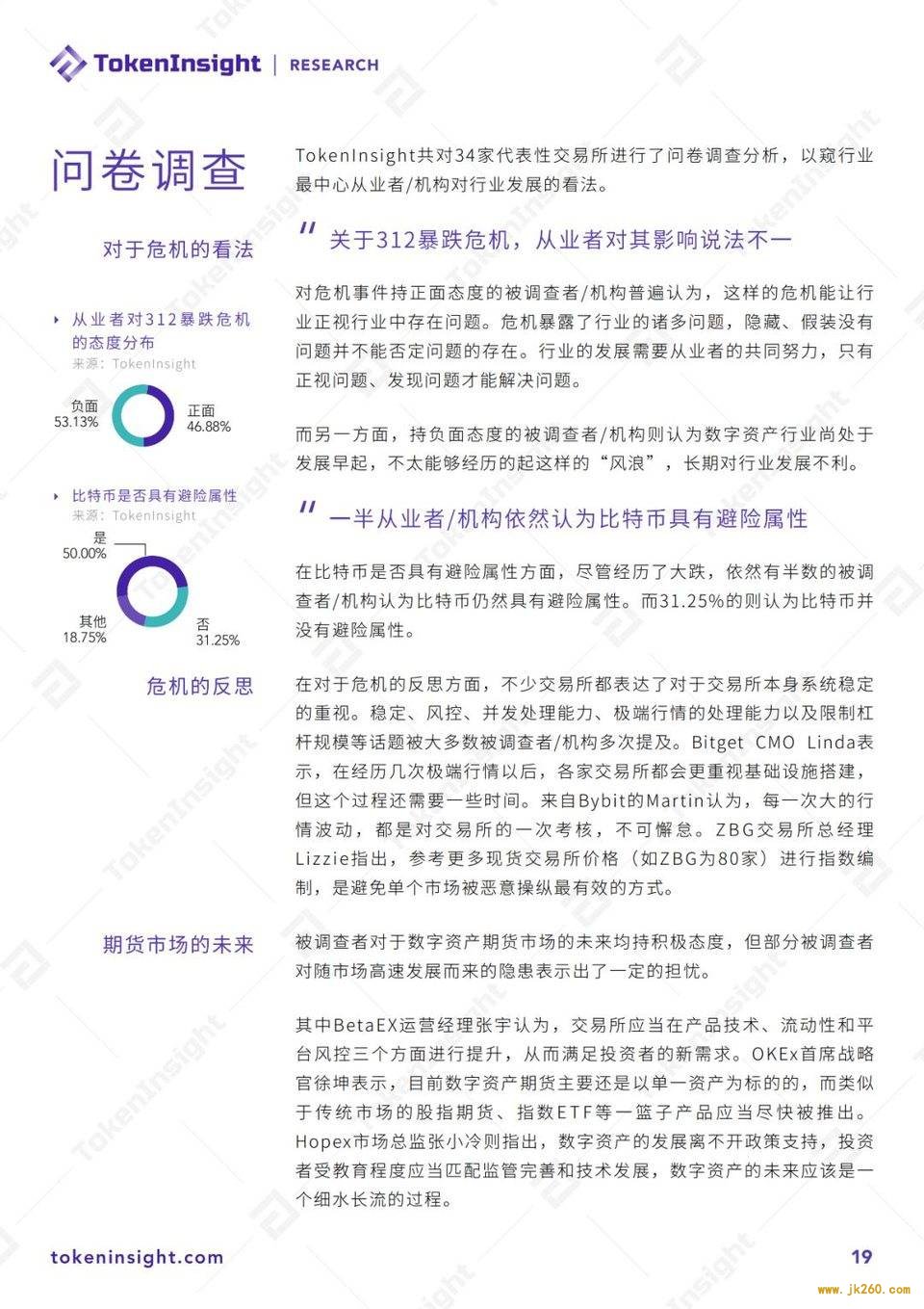 2020 Q1 数字资产衍生品交易所行业研究报告暨评级更新 | TokenInsight