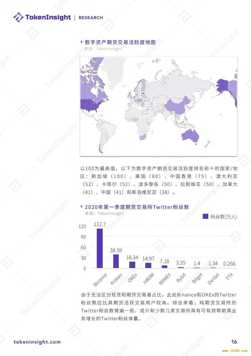 2020 Q1 数字资产衍生品交易所行业研究报告暨评级更新 | TokenInsight