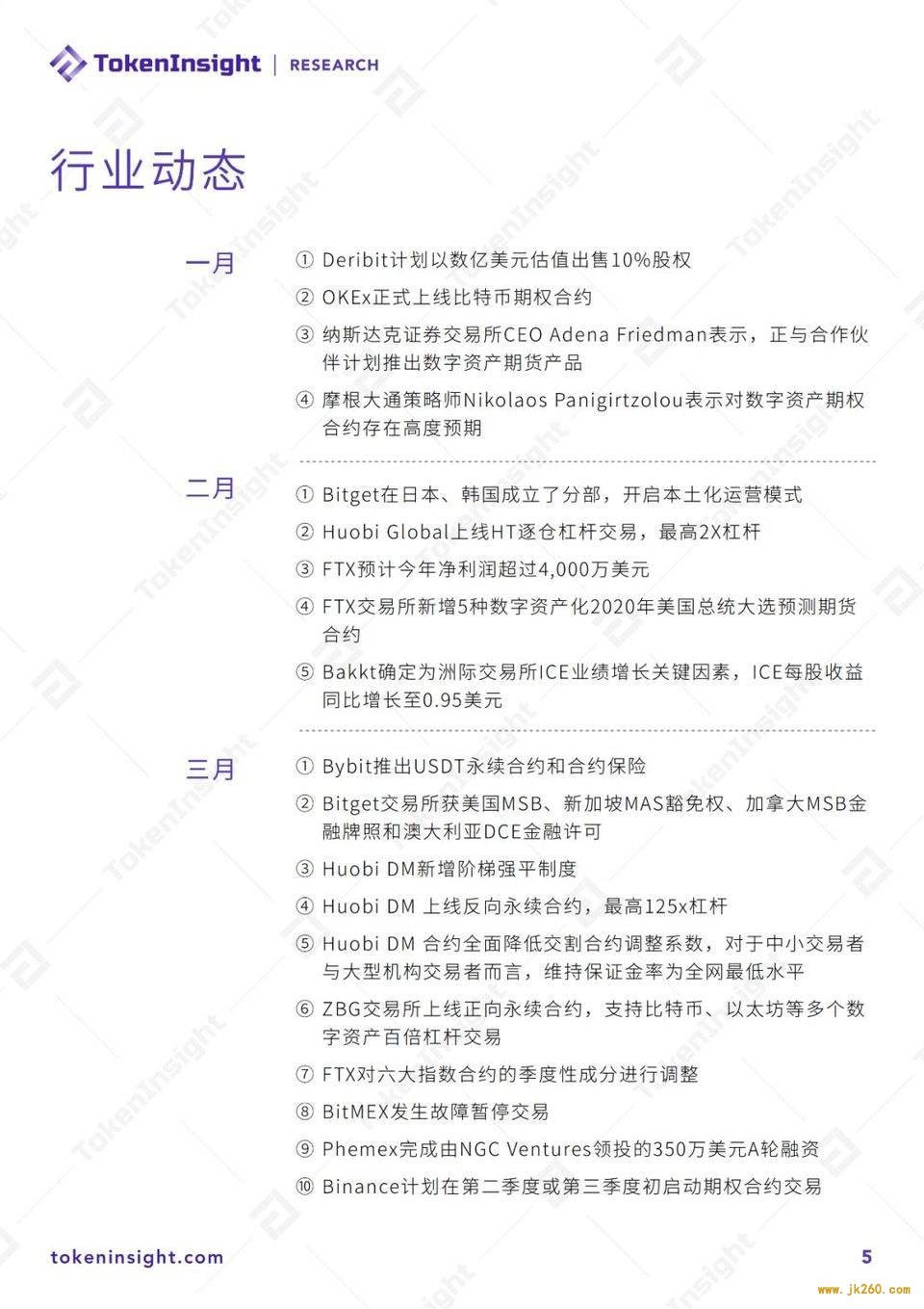 2020 Q1 数字资产衍生品交易所行业研究报告暨评级更新 | TokenInsight