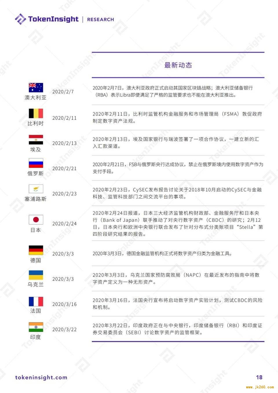 2020 Q1 数字资产衍生品交易所行业研究报告暨评级更新 | TokenInsight