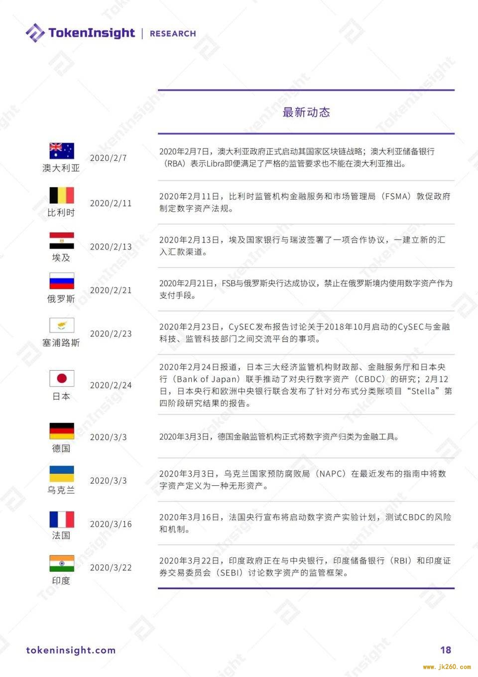 2020 Q1 数字资产衍生品交易所行业研究报告暨评级更新 | TokenInsight