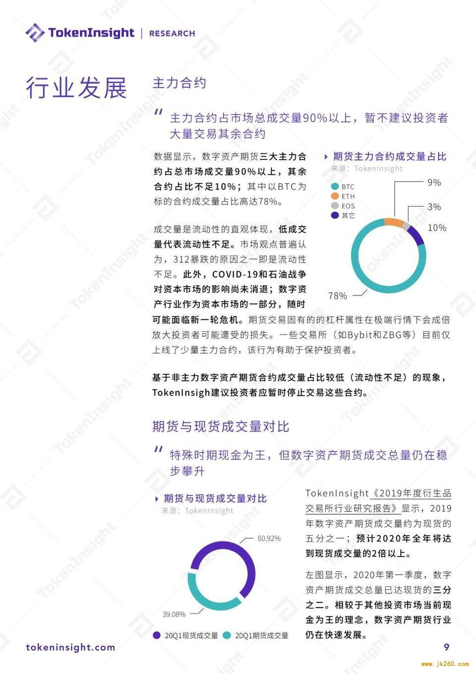 2020 Q1 数字资产衍生品交易所行业研究报告暨评级更新 | TokenInsight