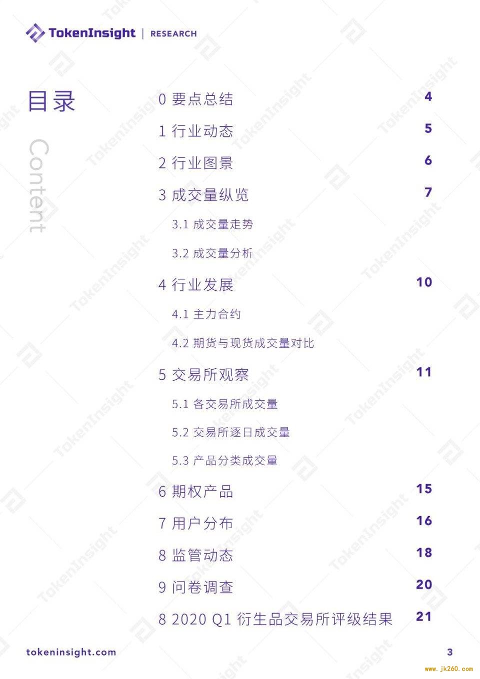 2020 Q1 数字资产衍生品交易所行业研究报告暨评级更新 | TokenInsight