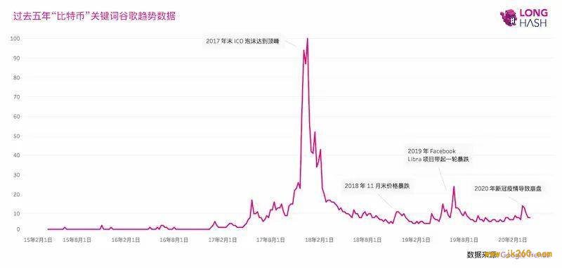 真本聪手记 | 论 DeFi 协议的竞争，治理和责任