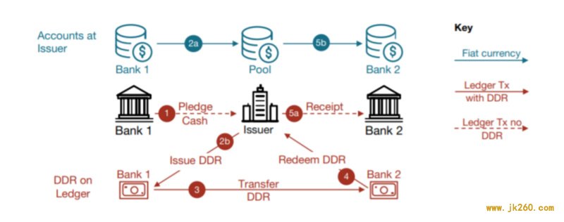 HashKey：一文读懂全球证券资产上链现状与挑战