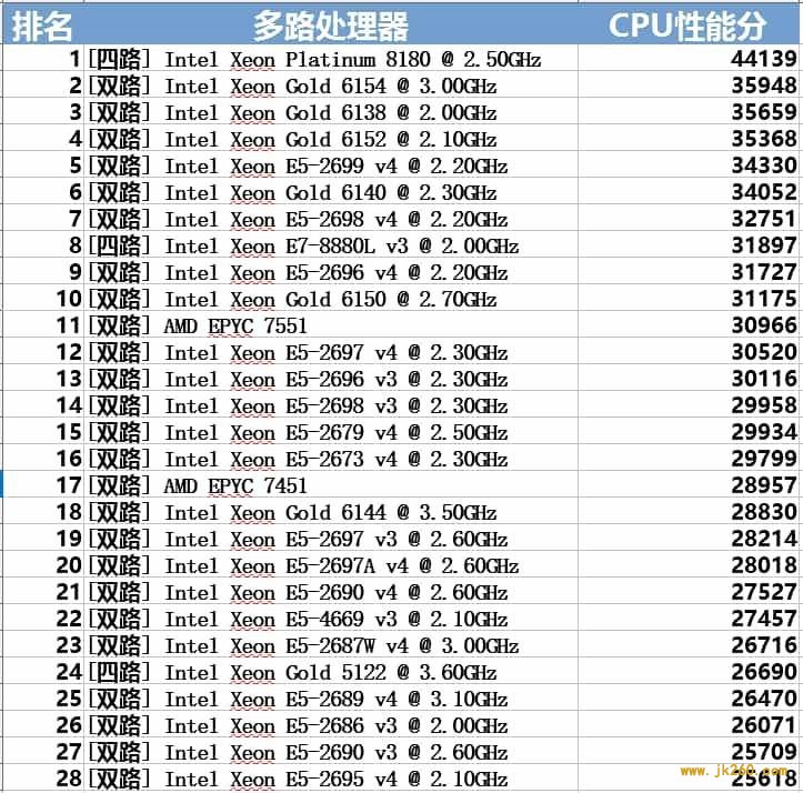 实战简析 Filecoin 测试网挖矿要素与策略