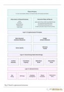 解读新鲜出炉的 Filecoin 经济模型：区块奖励、抵押机制与区块质量 