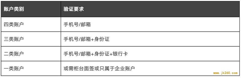 隐私保护：央行数字货币 DCEP 相较 Libra 的竞争优势