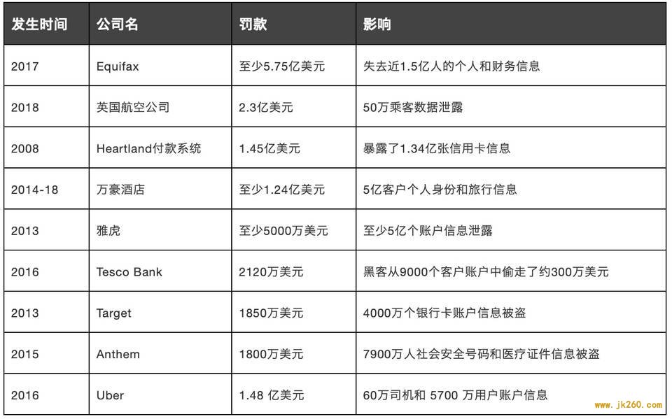 隐私保护：央行数字货币 DCEP 相较 Libra 的竞争优势