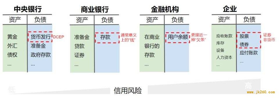 隐私保护：央行数字货币 DCEP 相较 Libra 的竞争优势