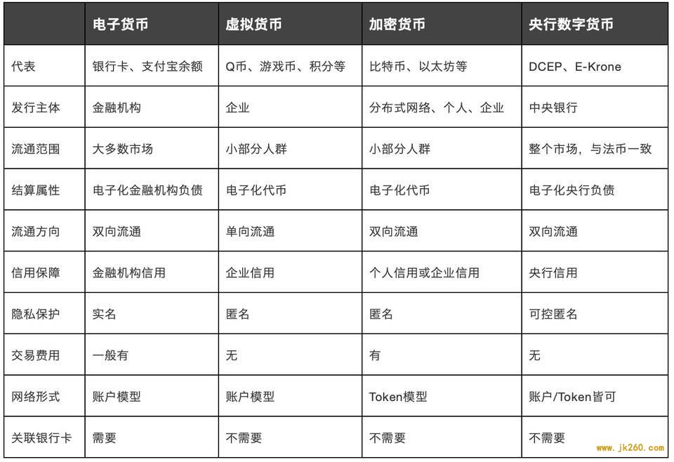 隐私保护：央行数字货币 DCEP 相较 Libra 的竞争优势