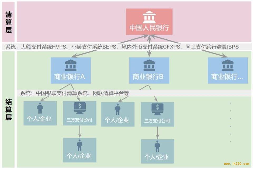 隐私保护：央行数字货币 DCEP 相较 Libra 的竞争优势