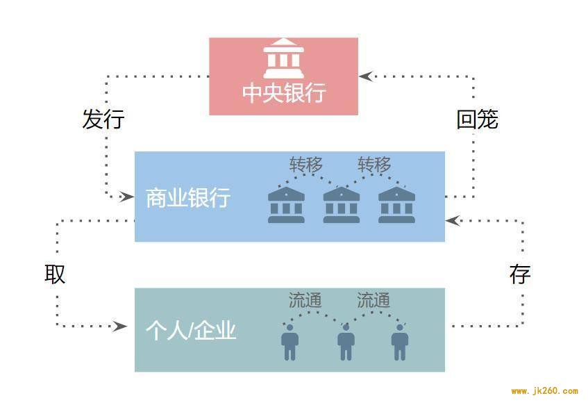 隐私保护：央行数字货币 DCEP 相较 Libra 的竞争优势