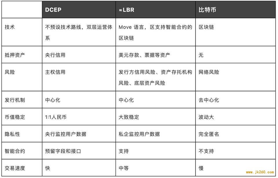 隐私保护：央行数字货币 DCEP 相较 Libra 的竞争优势