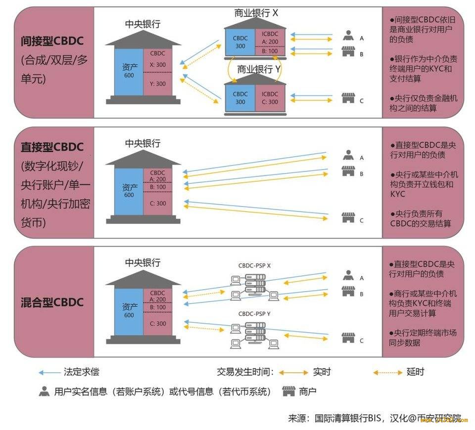 隐私保护：央行数字货币 DCEP 相较 Libra 的竞争优势