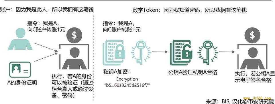 隐私保护：央行数字货币 DCEP 相较 Libra 的竞争优势