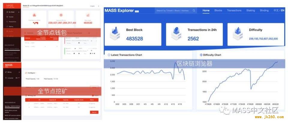 多维度对比热门 PoC 项目优劣势：Filecoin、Spacemesh 与 Chia 等