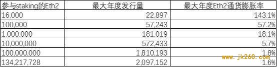 BitMEX：全面探究以太坊 2.0 过渡方式、经济模型与分片等