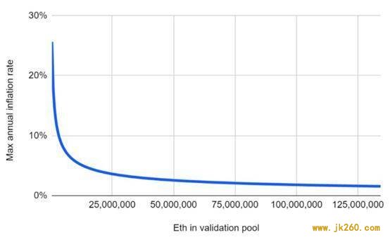 BitMEX：全面探究以太坊 2.0 过渡方式、经济模型与分片等