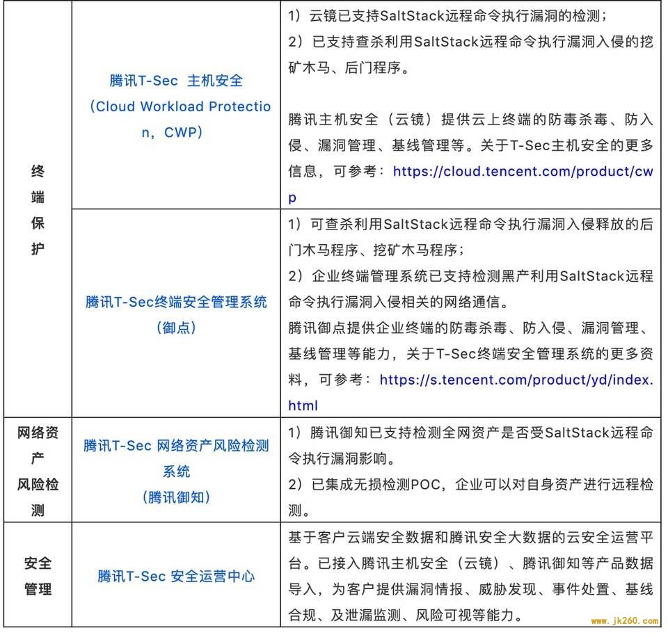 技术分析获利百万元的 H2Miner 木马如何控制服务器进行门罗币挖矿