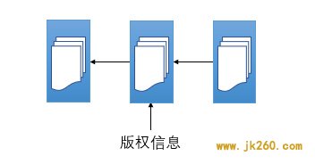 四大领域的区块链应用大揭秘