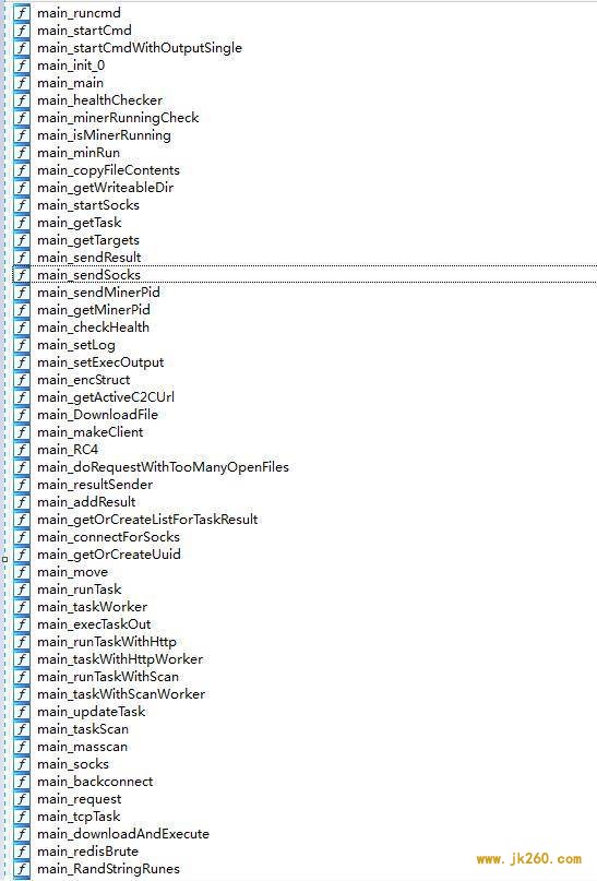 技术分析获利百万元的 H2Miner 木马如何控制服务器进行门罗币挖矿