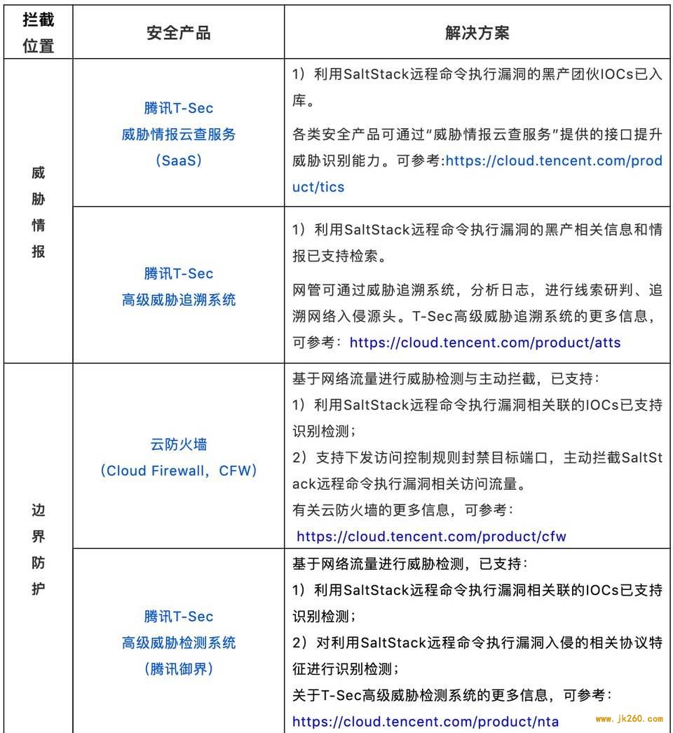 技术分析获利百万元的 H2Miner 木马如何控制服务器进行门罗币挖矿