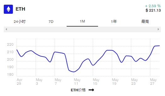 Coinbase正在为以太坊持有者运行OMG空投