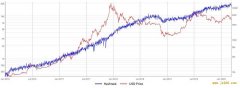 比特币算力新指标 ：为矿工定制的 CMBI 与观察工作工具 