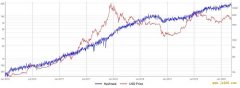 比特币算力新指标 ：为矿工定制的 CMBI 与观察工作工