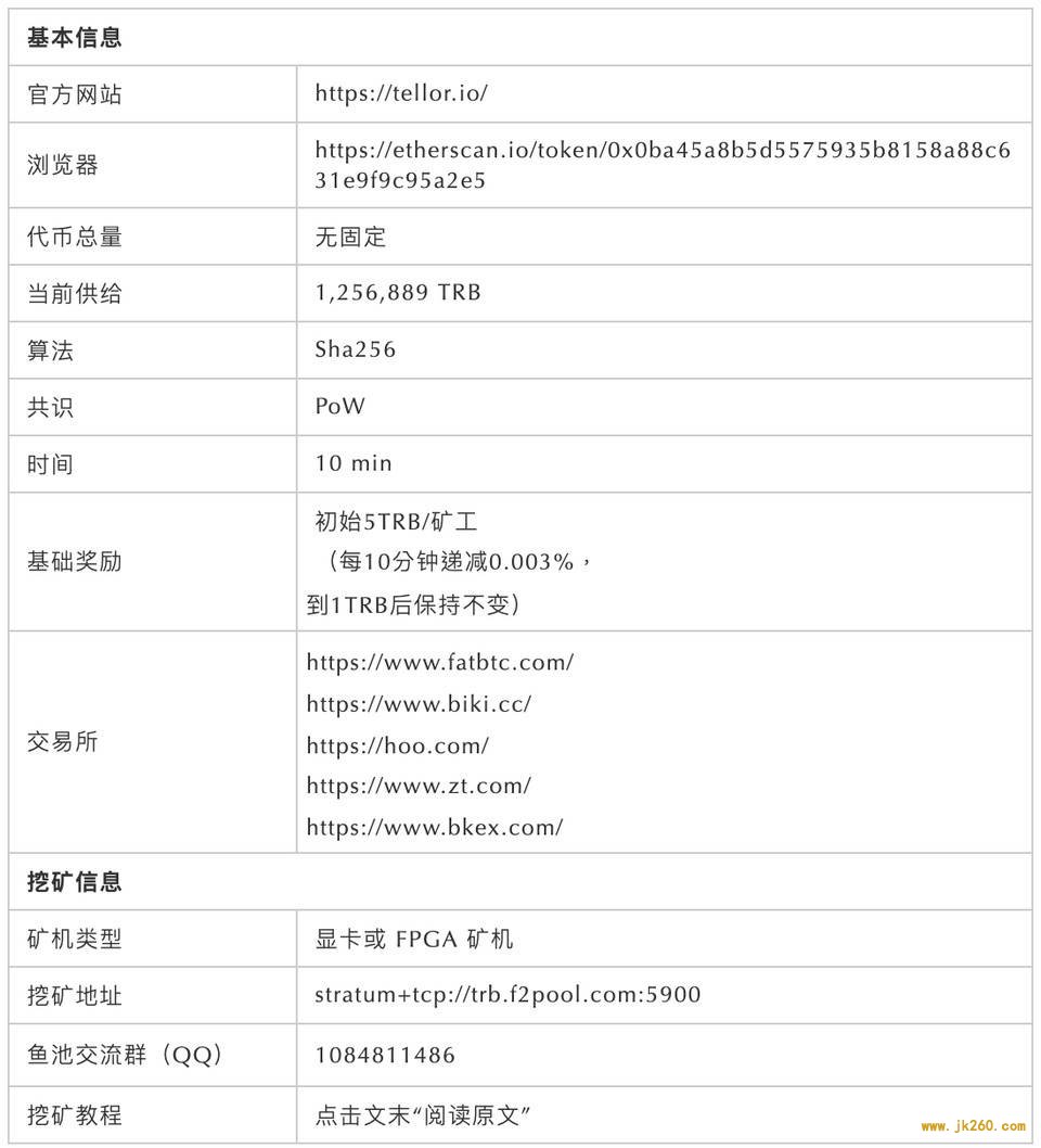 五分钟了解 PoW 共识预言机 Tellor 挖矿特征与运行机制