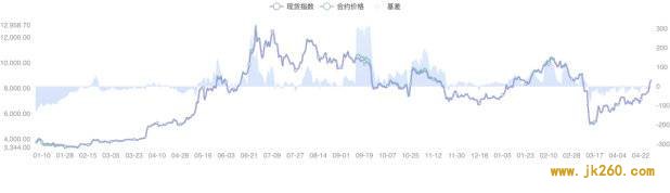 BlockVC：全球央行放水与减半效应或长期刺激比特币价格