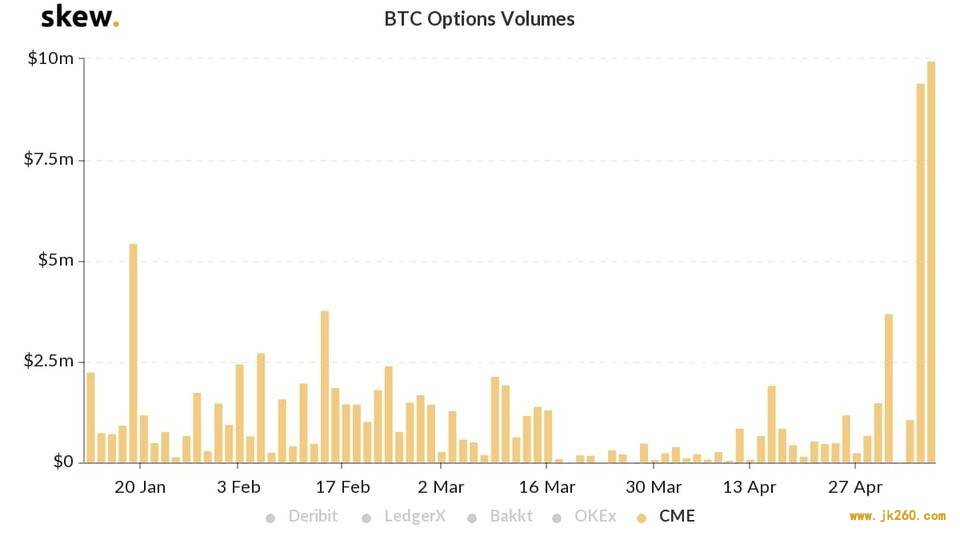 skewbtcoptions_volumes (2).jpg