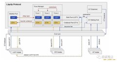 稳定币协议 Liquity 较 DeFi 巨头 Maker 有何不同？ 