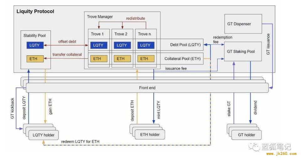 稳定币协议 Liquity 较 DeFi 巨头 Maker 有何不同？