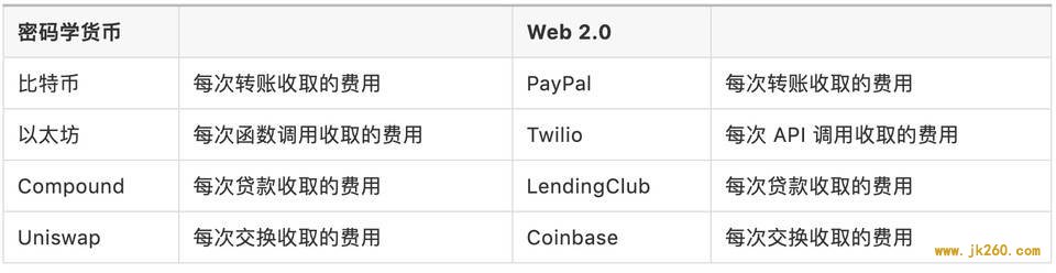 观点 | 区块链应用的网络效应