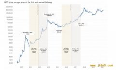 比特币减半“风暴”来袭 这次会有何不同？