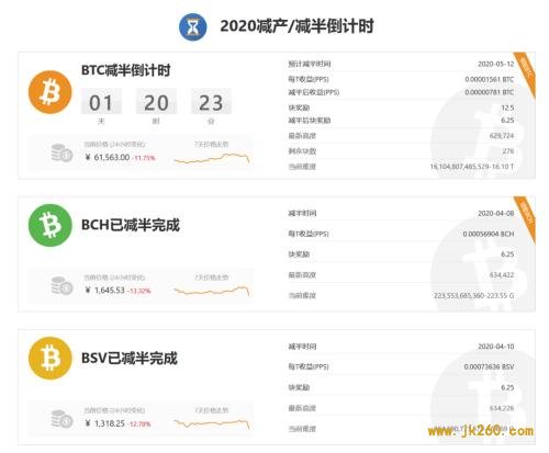 比特币减半时间 　图片来源：BTC.com网站截图