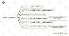 比特大陆行政复议文件曝光：擅自修改股东决定、签名无效