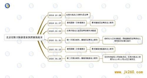 制图：链上财经