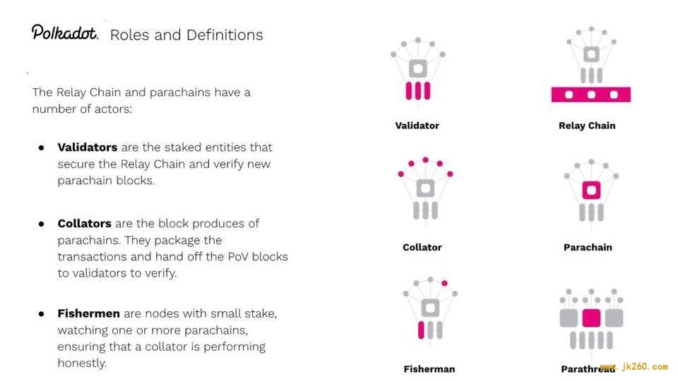 W3F CMO 讲述 Web3 基金会团队及 Polkadot 生态现状