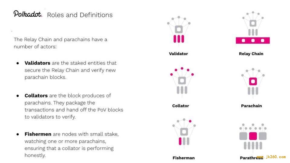 W3F CMO 讲述 Web3 基金会团队及 Polkadot 生态现状